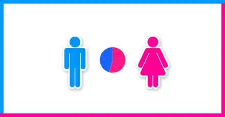 Gender Quiz - aka. 