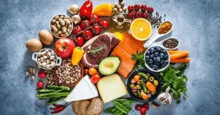 What Should I Eat - Let this accurate quiz decide for you!