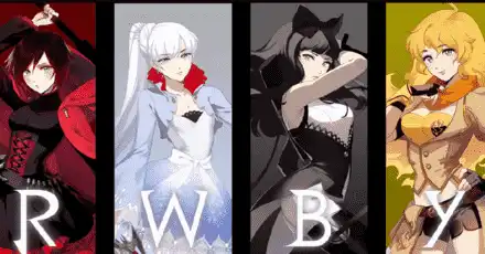Which RWBY character are you?